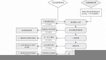 注冊香港公司流程及費用（代辦香港公司注冊公司）