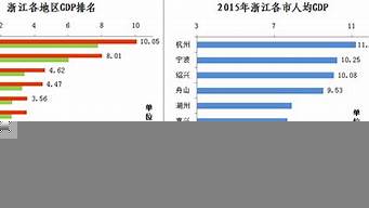 GDP的精辟解釋（gdp的簡(jiǎn)單解釋）