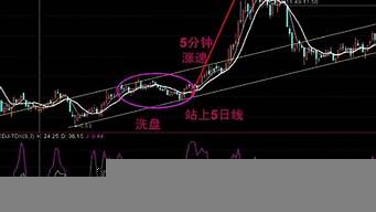 漲粉是速推版好還是定向（抖音漲粉速推版和定向版區(qū)別）