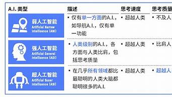 有三種人不會被AI替代（ai時代,什么樣的人不會被取代）