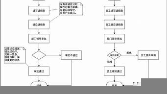 流程圖的組成不包括（流程圖的組成不包括什么）