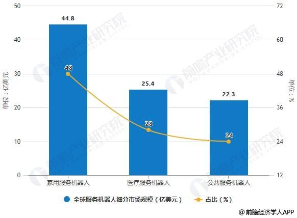 ai智能機器人推廣賺錢