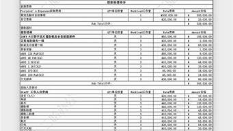 宣傳片拍攝報價明細(xì)表（宣傳片制作收費標(biāo)準(zhǔn)）