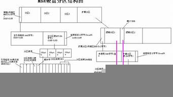 msr和gpt分區(qū)的區(qū)別（gpi和msr分區(qū)）