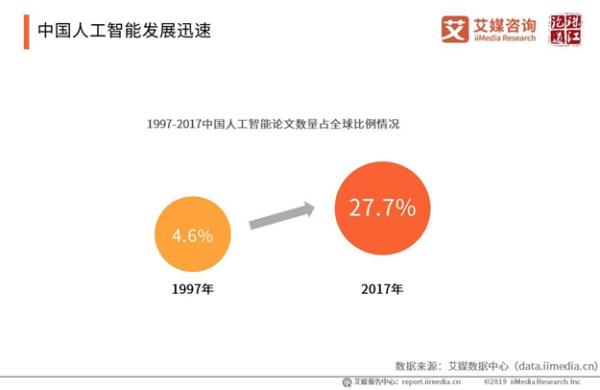 AI人工智能平臺（百度ai人工智能平臺）