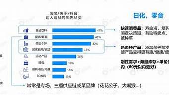 直播帶貨利潤怎么算（直播帶貨利潤怎么算）