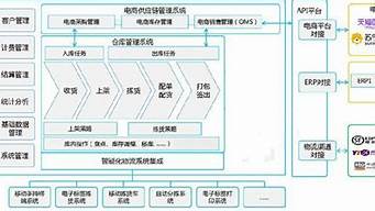 要做跨境電商都需要什么