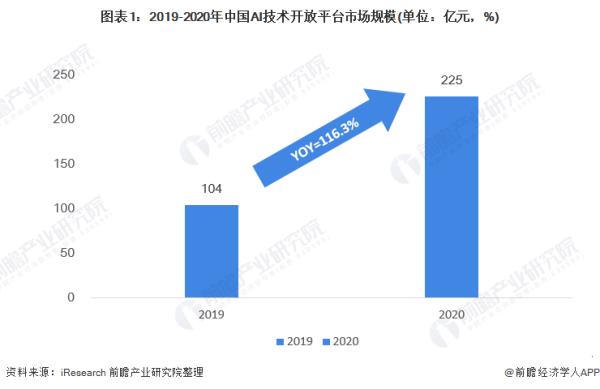 開源ai開放平臺(tái)（開源ai開放平臺(tái)官網(wǎng)）