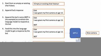 ChatGPT論文查重（論文查重查詢(xún)）