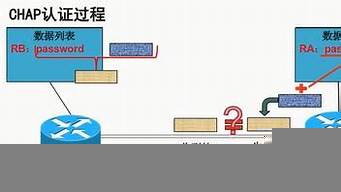 pap和chap的區(qū)別（paa與pa的區(qū)別）