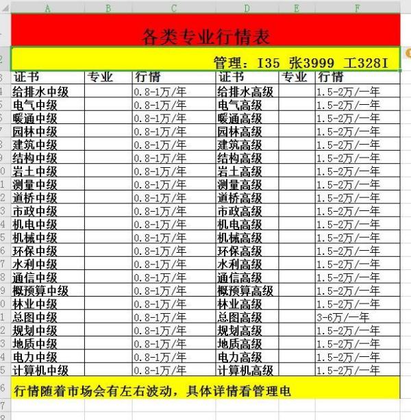 中級(jí)職稱(chēng)證8000元代辦（代辦中級(jí)職稱(chēng)證書(shū)）