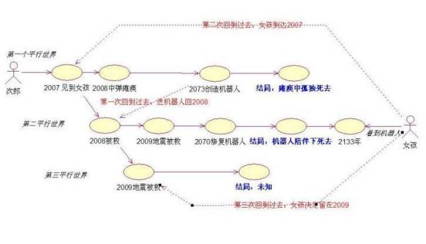 高仿機(jī)器人女友（高仿機(jī)器人女友小說）