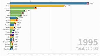 2023年全球GDP排行（2022年全球gdp排行榜）