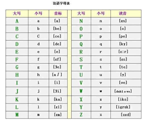 ch在法語中的讀音（ch在法語中的讀音）