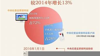 網(wǎng)絡(luò)舉報(bào)電話（最厲害的投訴電話12337）