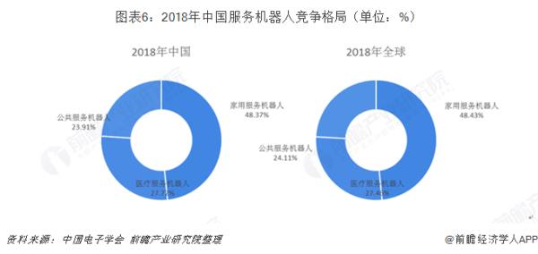 機(jī)器人技術(shù)的發(fā)展趨勢(shì)（機(jī)器人行業(yè)分析報(bào)告）