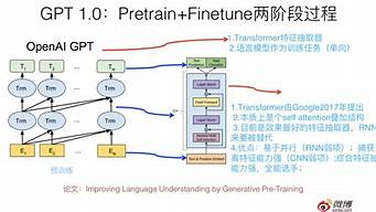 gpt怎么念（gpp怎么讀）