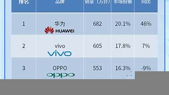 國產(chǎn)手機質量前三排名（2022口碑最好的十款手機）