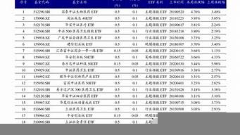 人工智能股票龍頭一覽表（人工智能股票龍頭一覽表2022）