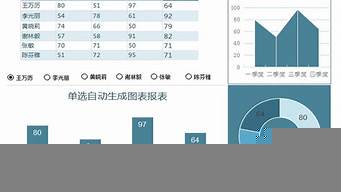 有沒有自動總結(jié)文章的軟件（有沒有自動總結(jié)文章的軟件下載）