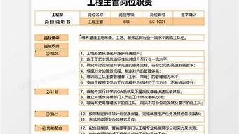 開發(fā)公司工程部職責(zé)（開發(fā)公司工程部職責(zé)及管理制度）