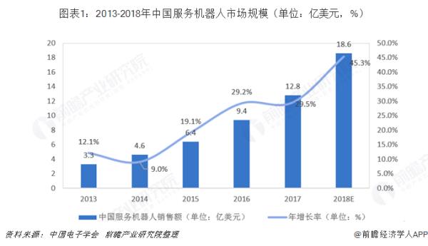 機(jī)器人技術(shù)的發(fā)展趨勢(shì)（機(jī)器人行業(yè)分析報(bào)告）