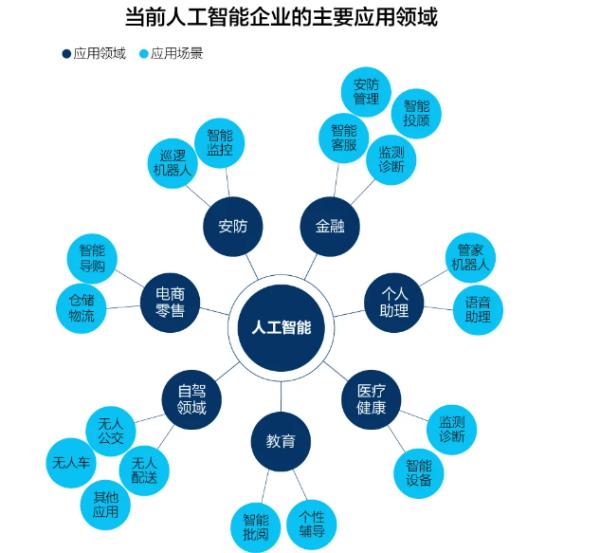 人工智能在音樂(lè)領(lǐng)域的應(yīng)用（人工智能在音樂(lè)領(lǐng)域的應(yīng)用的弊端）