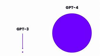 chatGPT語言模型（gpt-3語言模型）