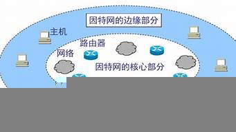 由ccp互聯(lián)組成的內(nèi)網(wǎng)稱為