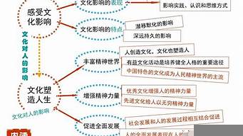 中華傳統(tǒng)文化入門必修課（中華傳統(tǒng)文化入門必修課觀后感）