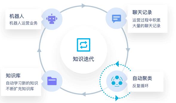 家庭智能機(jī)器人的功能有哪些（家庭智能機(jī)器人的功能有哪些方面）