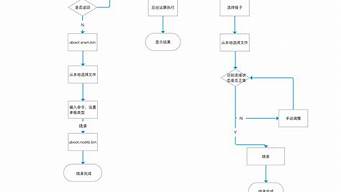 一個(gè)新手怎樣開始做直播（如何開直播賬號(hào)和做直播）