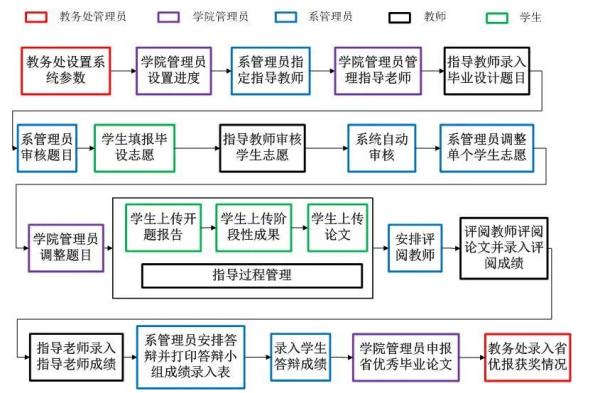 代寫畢業(yè)文章平臺(tái)（代寫畢業(yè)文章10000字多少錢）