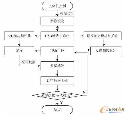 流程圖的組成不包括（流程圖的組成不包括什么）