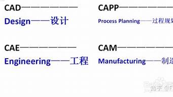 CAM的中文含義（計(jì)算機(jī)cam的中文含義）