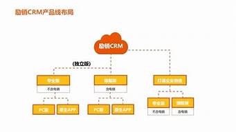 勵銷云電銷系統(tǒng)多少錢（電銷外呼系統(tǒng)多少錢一個月）