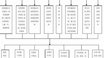 簡述計劃工作的程序（簡述計劃工作的程序簡答題）