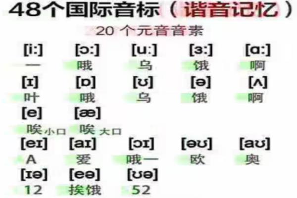 英語(yǔ)音標(biāo)漢語(yǔ)諧音對(duì)照表