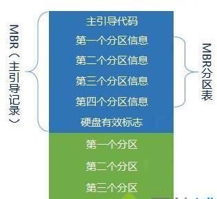 4t硬盤mbr和gpt選哪個(gè)