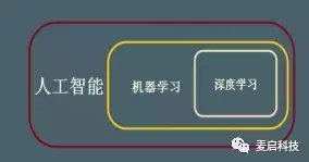 人工智能深度算法入門（人工智能深度算法入門書籍）