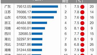 中國(guó)最新GDP2022城市（中國(guó)最新GDP2023城市）