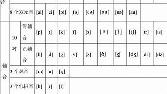 48個(gè)音標(biāo)趣味記憶法跟讀（一個(gè)順口溜記住48個(gè)國際音標(biāo)）