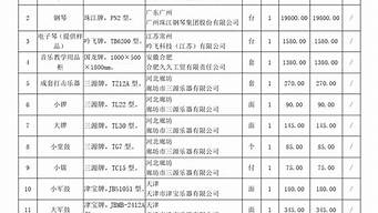 投標目錄的基本格式要求（投標目錄的基本格式要求有哪些）