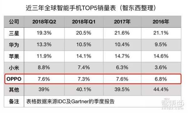 中國(guó)用什么手機(jī)的人最多（到底蘋(píng)果手機(jī)好還是華為手機(jī)好）