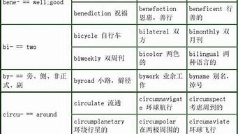 英語(yǔ)詞根cut