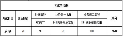 哈爾濱專(zhuān)業(yè)園林景觀設(shè)計(jì)（哈爾濱園林設(shè)計(jì)學(xué)校）