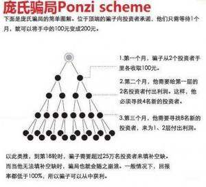 又一平臺(tái)崩盤騙走5000億（2022年即將崩盤跑路的平臺(tái)）