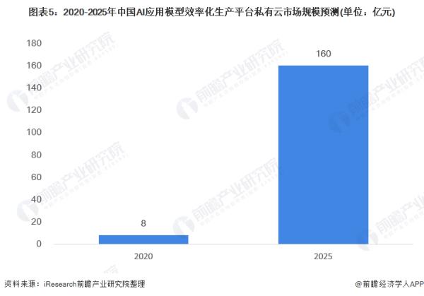 ai未來發(fā)展方向和趨勢（ai未來發(fā)展方向和趨勢論文）