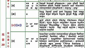 介紹英語發(fā)音（介紹英語發(fā)音怎么讀）