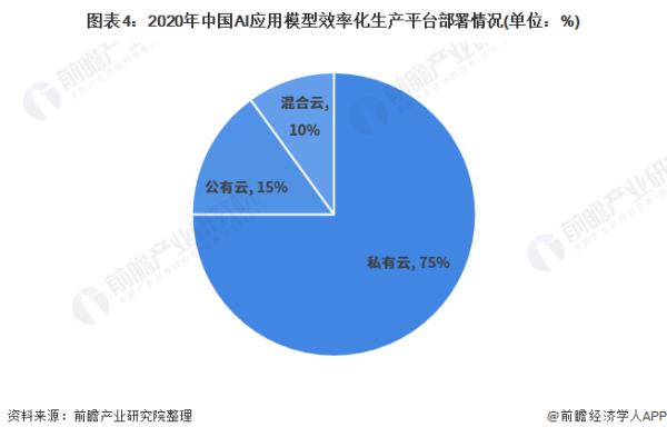 ai未來發(fā)展方向和趨勢（ai未來發(fā)展方向和趨勢論文）